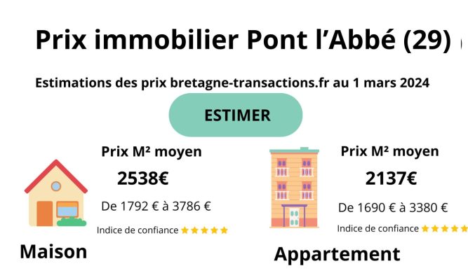 Prix m2 moyen Pont l'Abbé (29) pour les maisons et les appartements